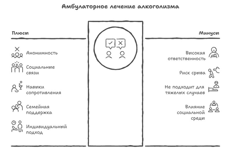 Инфографика преимуществ и недостатков Преимущества и недостатки амбулаторного лечения